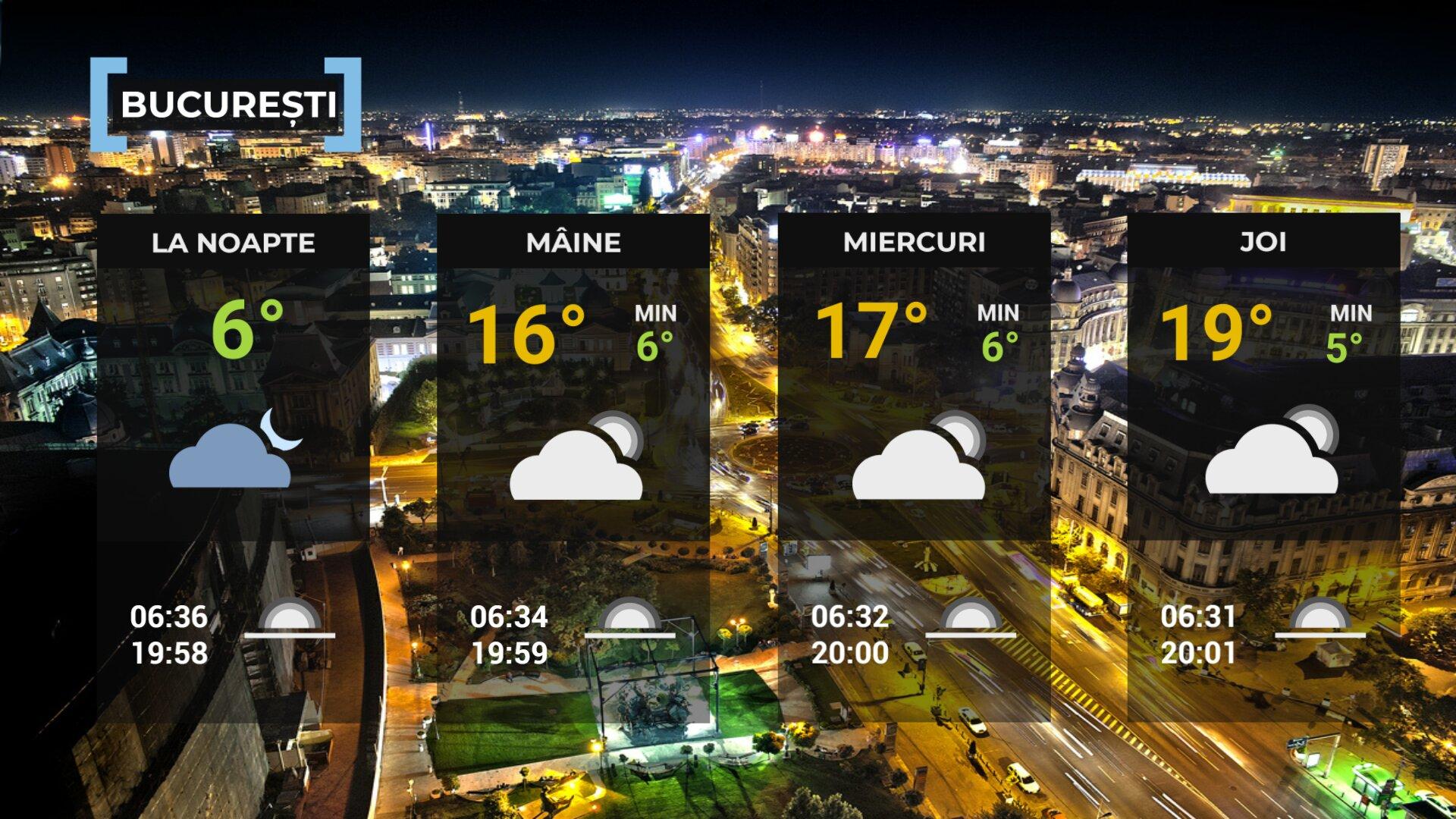 Vremea de mâine 14 aprilie în Bucureşti