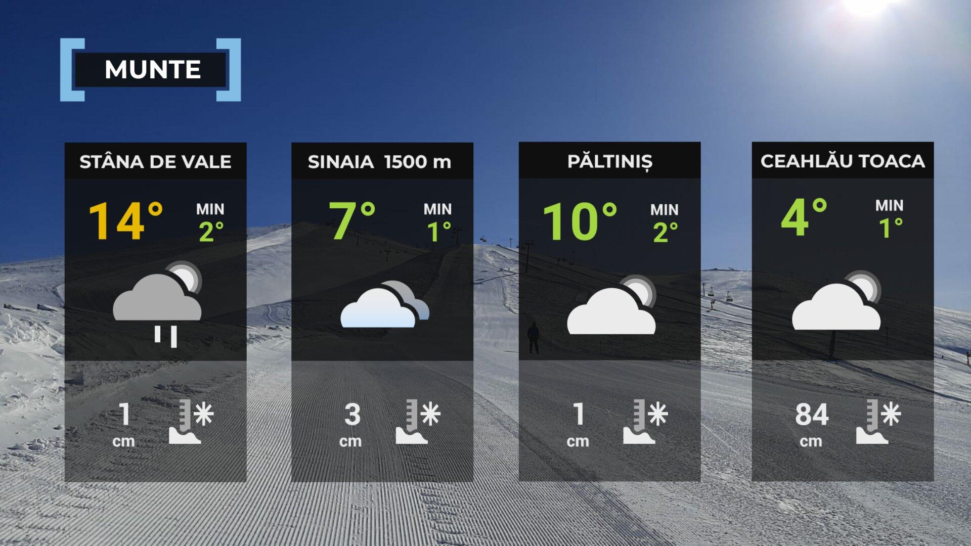 Vremea de mâine 14 aprilie la munte