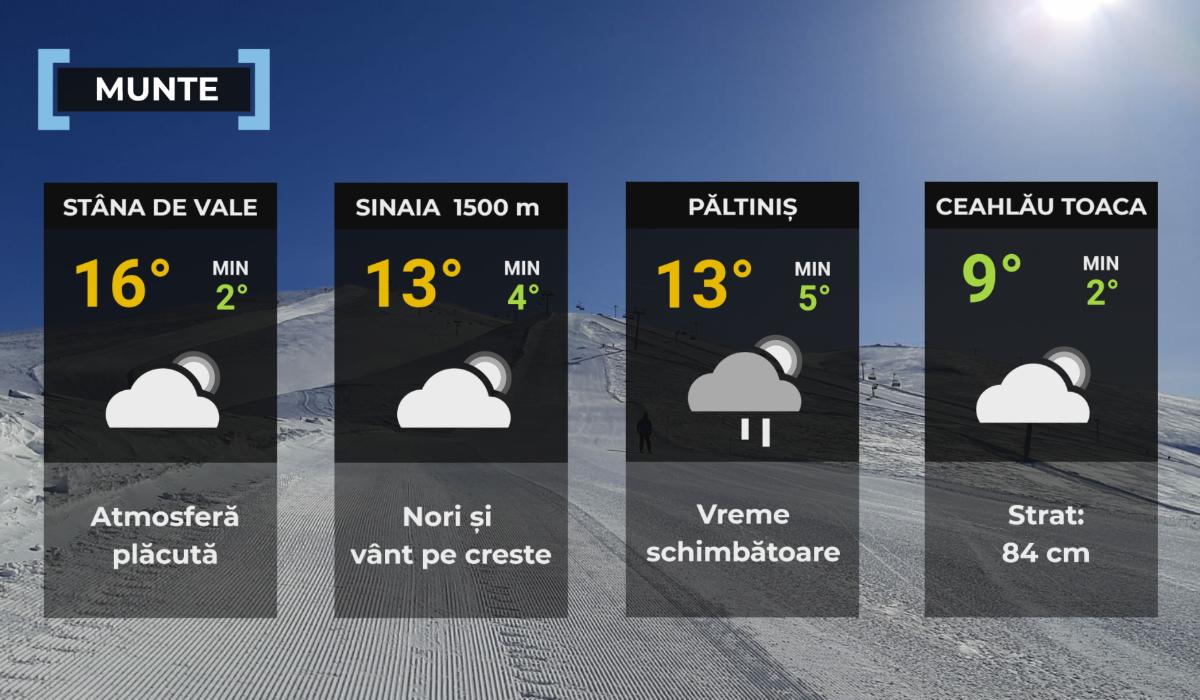 Hartă meteo zona montană