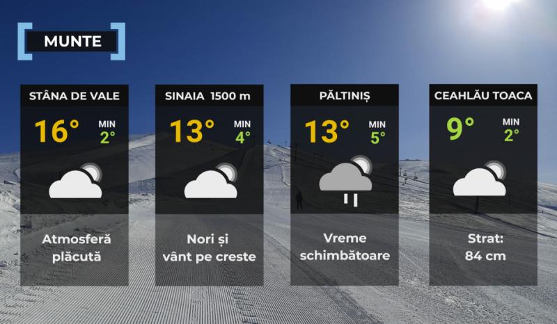 Hartă meteo zona montană Hartă meteo zona montană