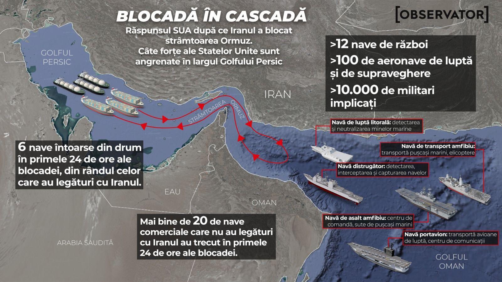 Reacția SUA după blocarea Strâmtorii Ormuz