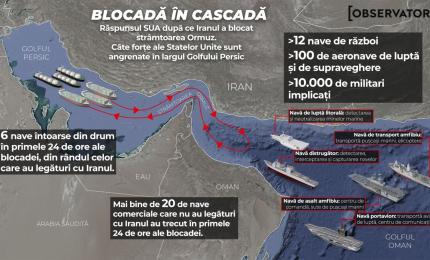 Reacția SUA după blocarea Strâmtorii Ormuz