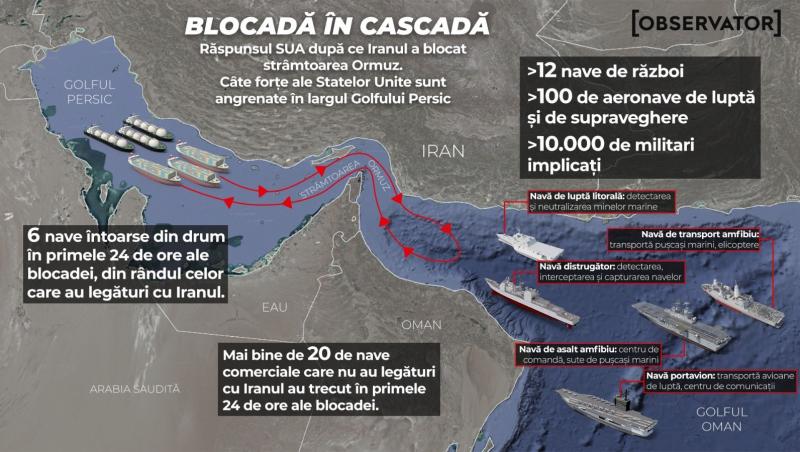 Reacția SUA după blocarea Strâmtorii Ormuz