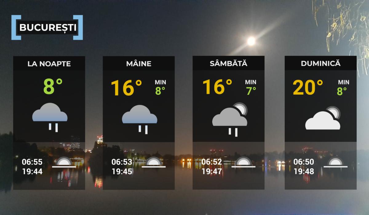 Hartă meteo Bucureşti
