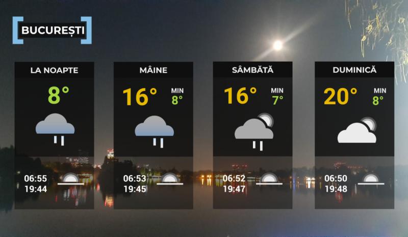 Hartă meteo Bucureşti