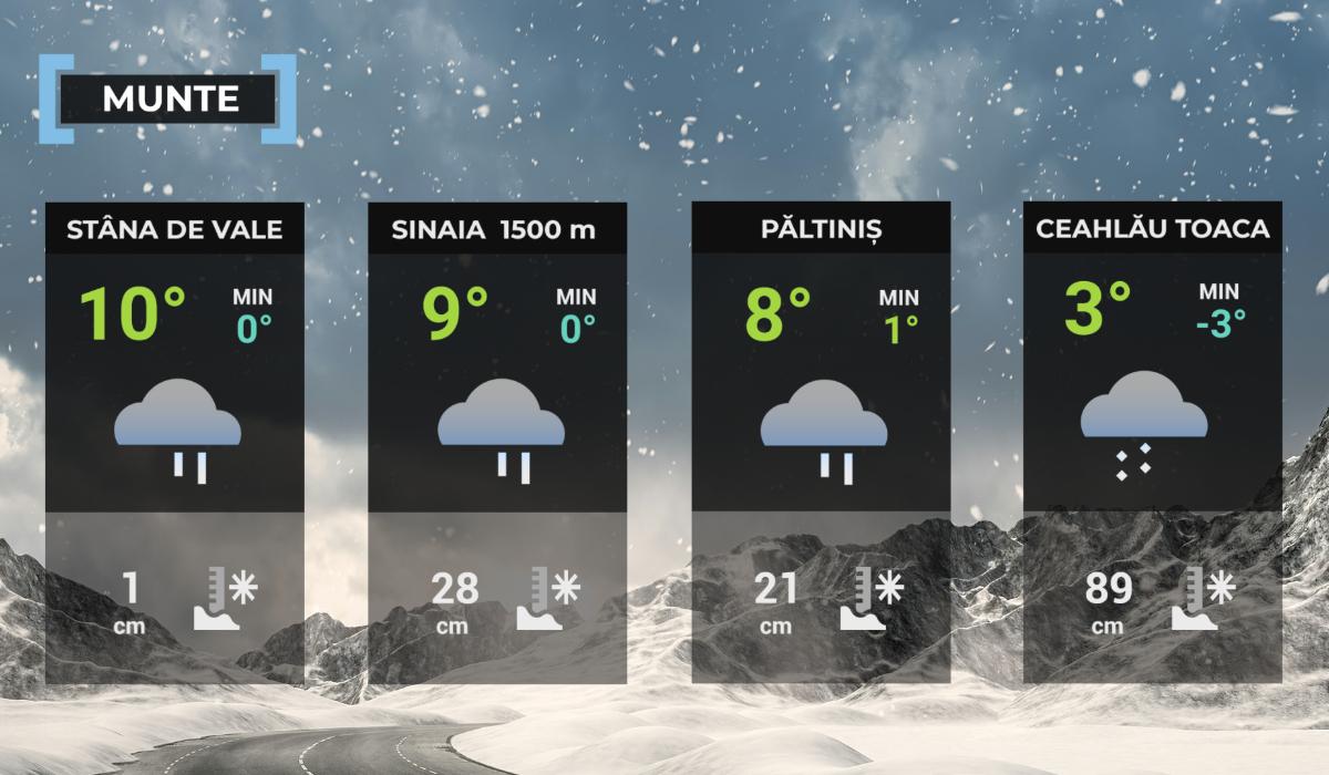Hartă meteo zona montană