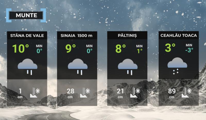 Hartă meteo zona montană