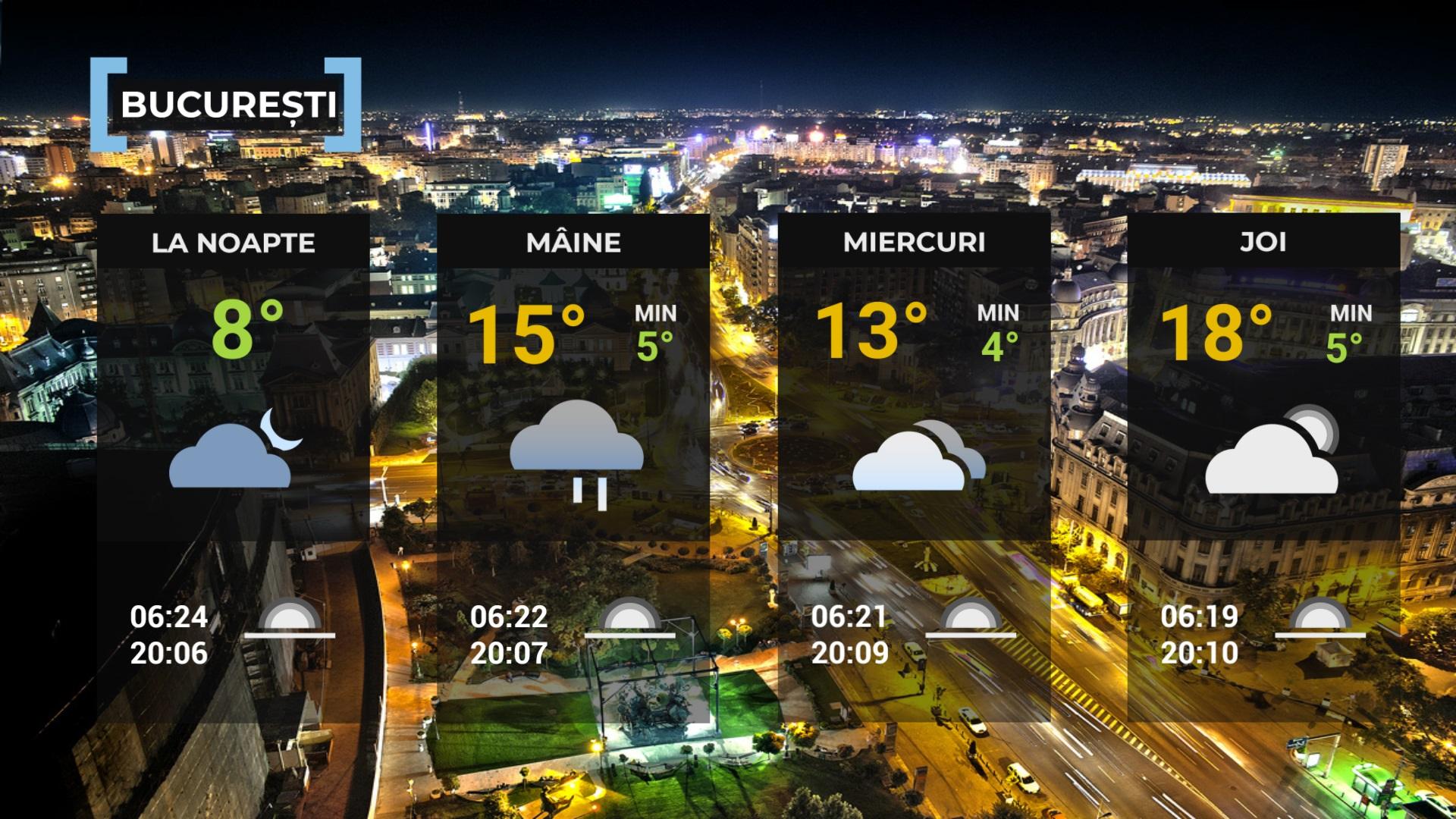 Vremea de mâine 21 aprilie. Se răcește brusc, maximele scad cu până la 8 grade. Urmează ploi, vânt şi ninsori