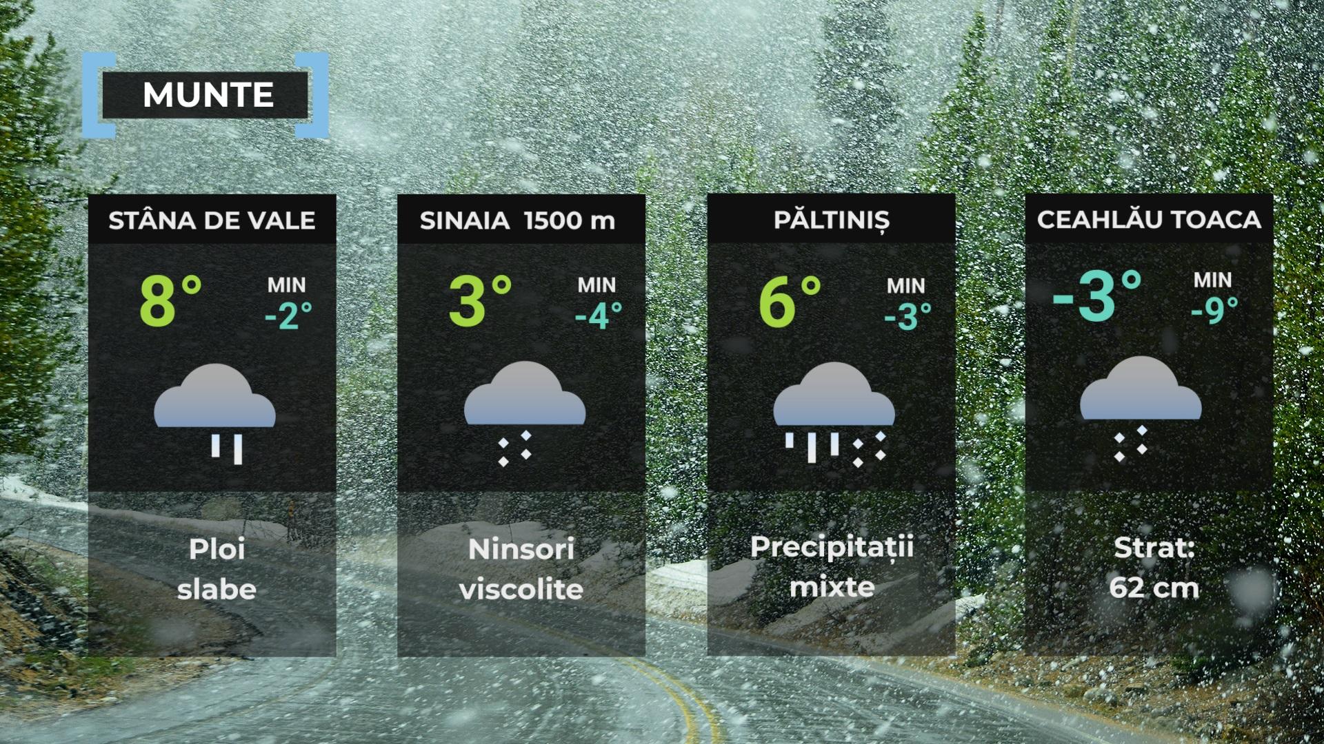 Vremea de mâine 21 aprilie. Se răcește brusc, maximele scad cu până la 8 grade. Urmează ploi, vânt şi ninsori