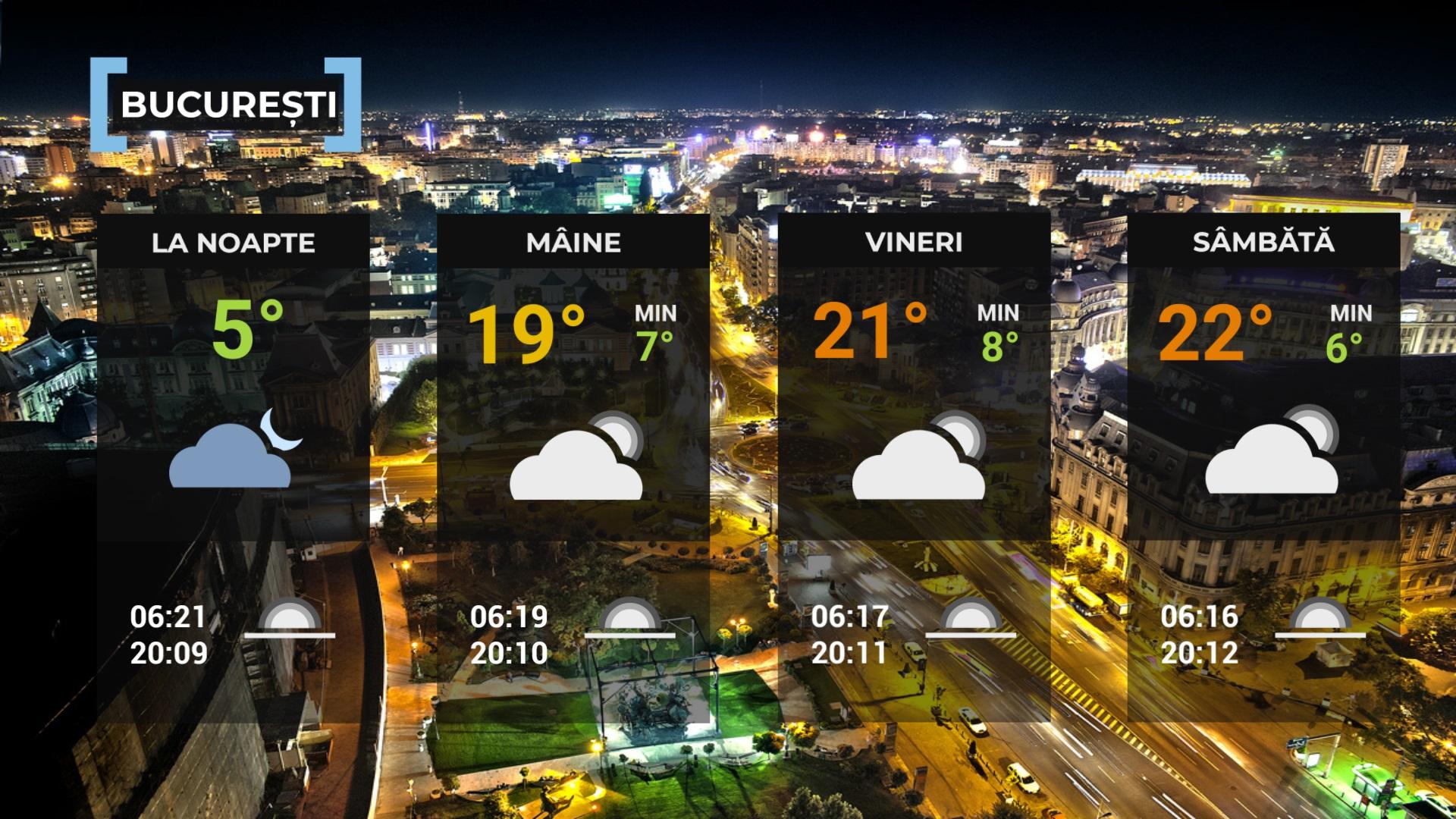 Vremea de mâine 23 aprilie. Vânt puternic în toată țara și temperaturi scăzute