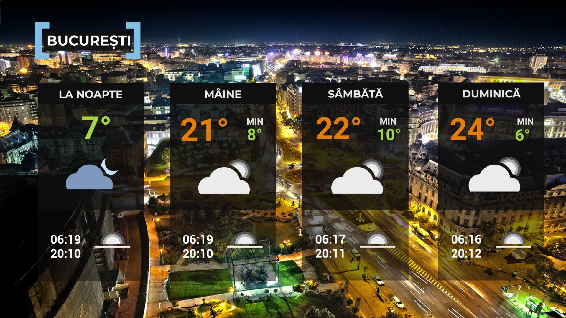 Vremea de mâine 24 aprilie în Bucureşti