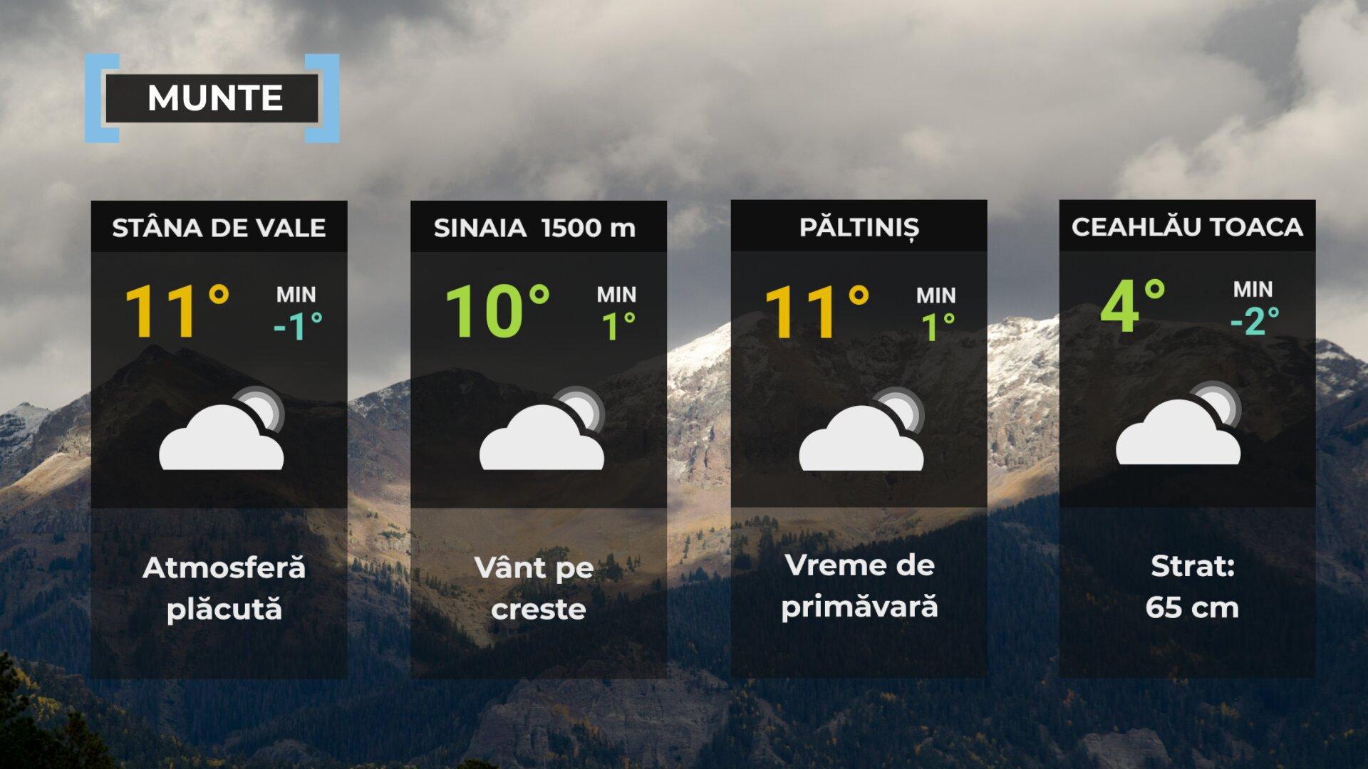 Vremea de mâine 24 aprilie la munte