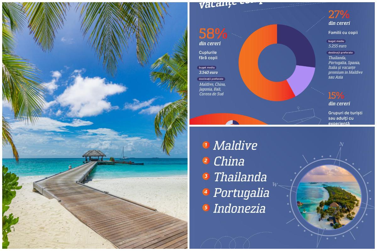 STUDIU. Cum schimbă situaţia economică şi politică obiceiul de vacanţă al românilor: "Maldive, în top"