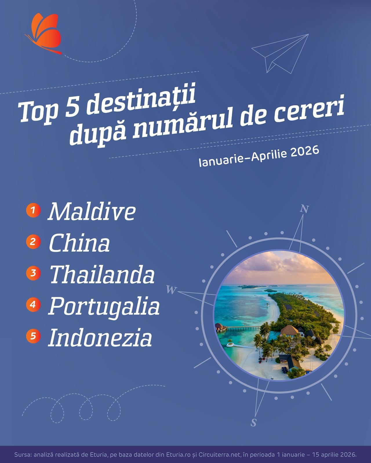 STUDIU. Cum schimbă situaţia economică şi politică obiceiul de vacanţă al românilor: "Maldive, în top"