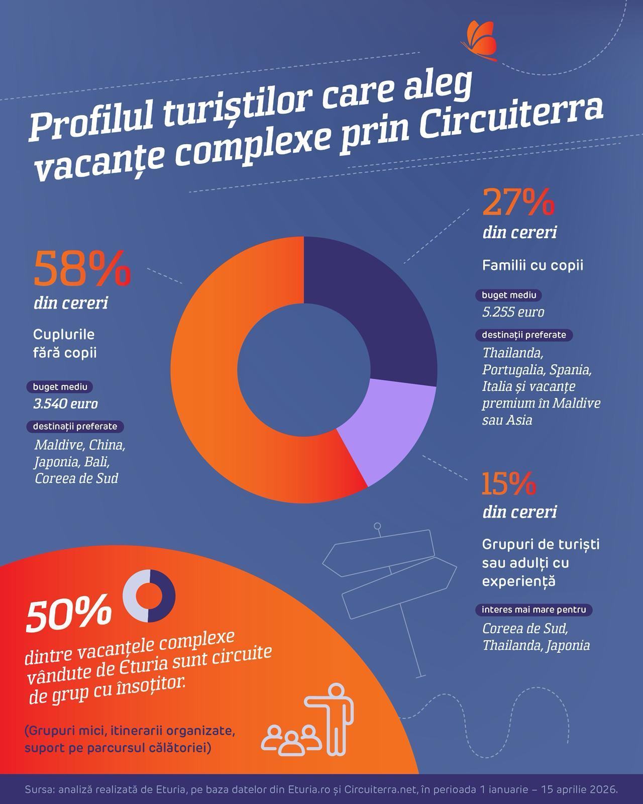 STUDIU. Cum schimbă situaţia economică şi politică obiceiul de vacanţă al românilor: "Maldive, în top"