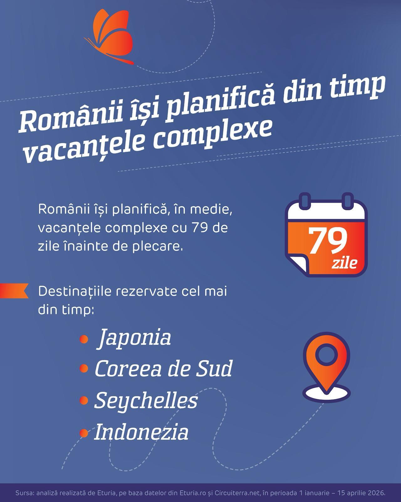 STUDIU. Cum schimbă situaţia economică şi politică obiceiul de vacanţă al românilor: "Maldive, în top"