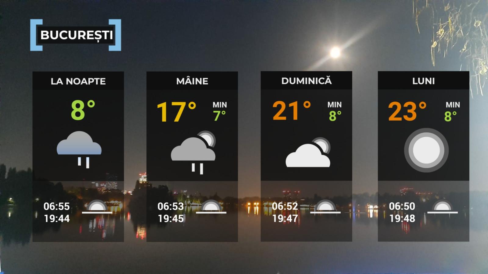 Vremea de mâine 4 aprilie în București