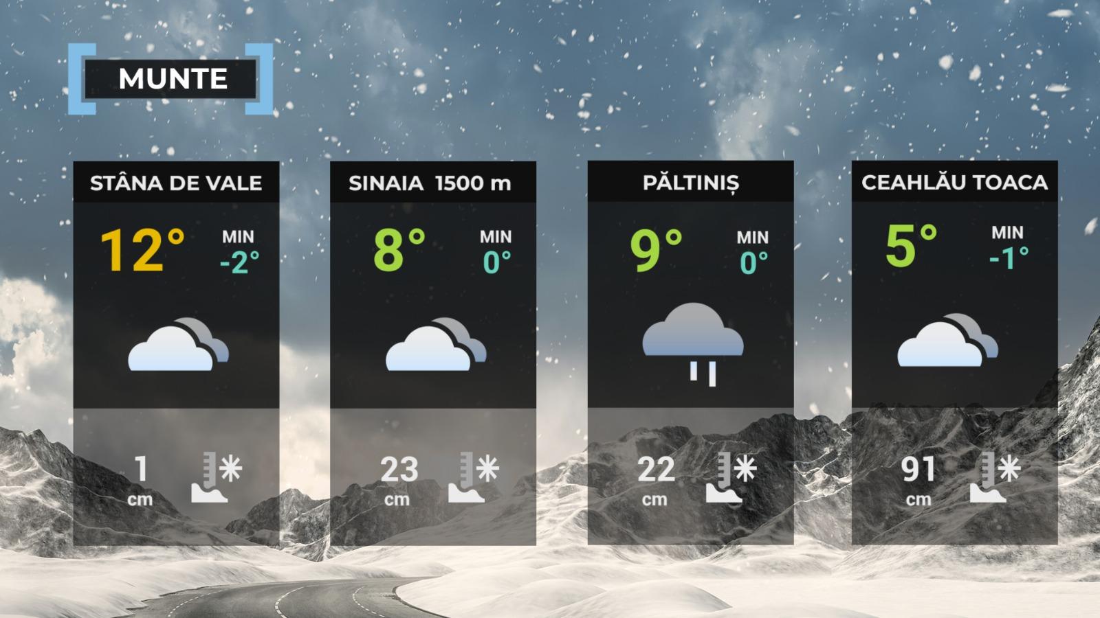 Vremea de mâine 4 aprilie la munte