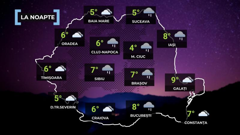 Vremea la noapte