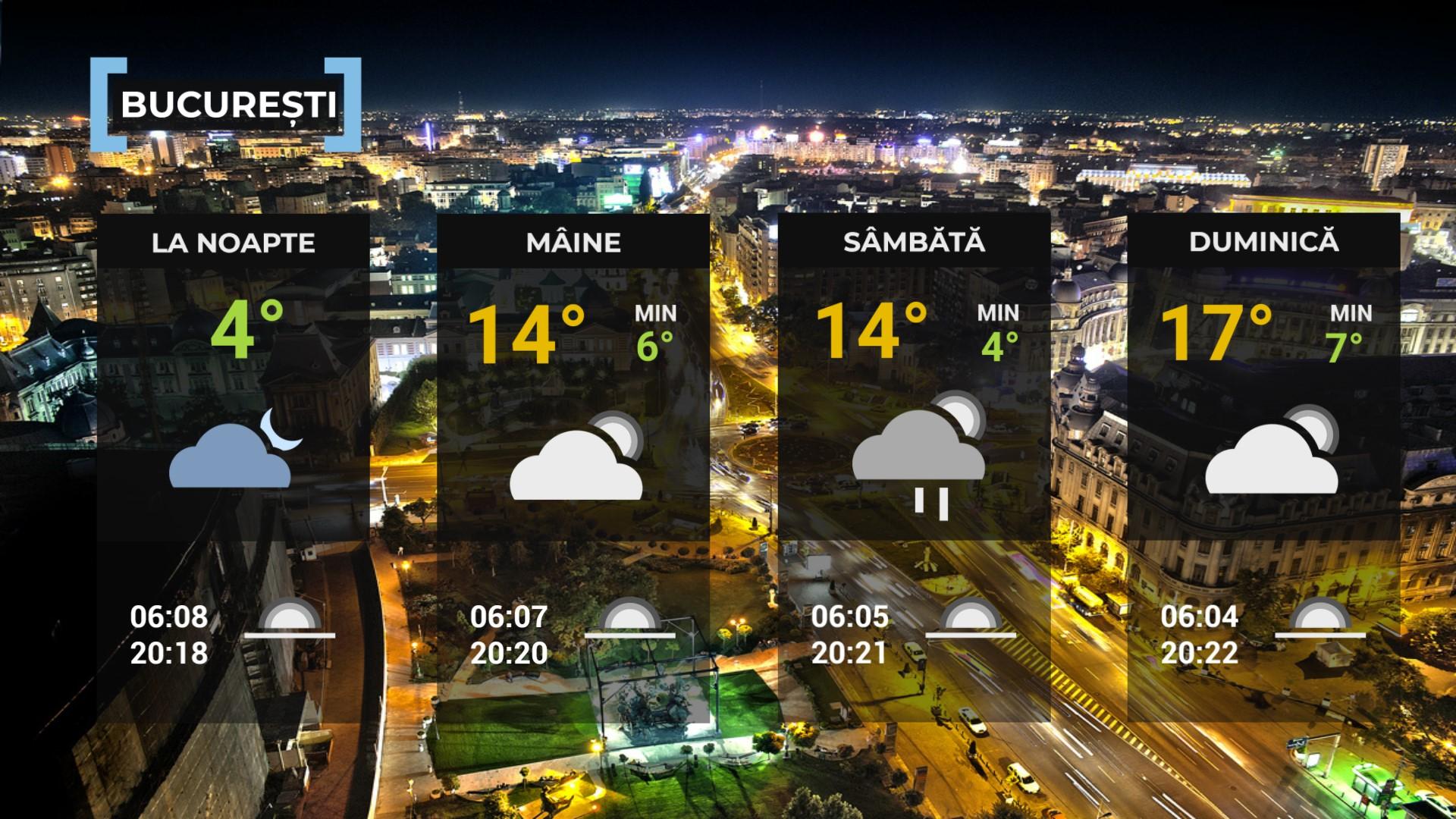 Vremea de mâine 1 mai. Va fi mai frig decât normalul perioadei. Sunt aşteptate ploi slabe