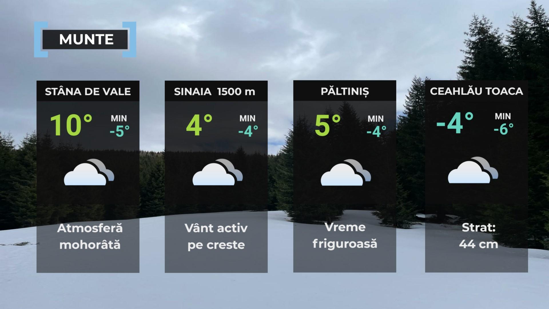 Vremea de mâine 1 mai. Va fi mai frig decât normalul perioadei. Sunt aşteptate ploi slabe