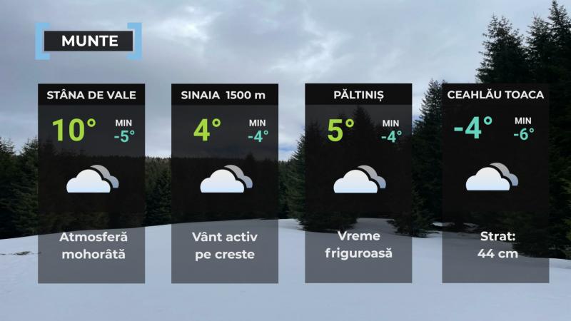 Vremea de mâine 1 mai. Va fi mai frig decât normalul perioadei. Sunt aşteptate ploi slabe Vremea de mâine 1 mai. Va fi mai frig decât normalul perioadei. Sunt aşteptate ploi slabe
