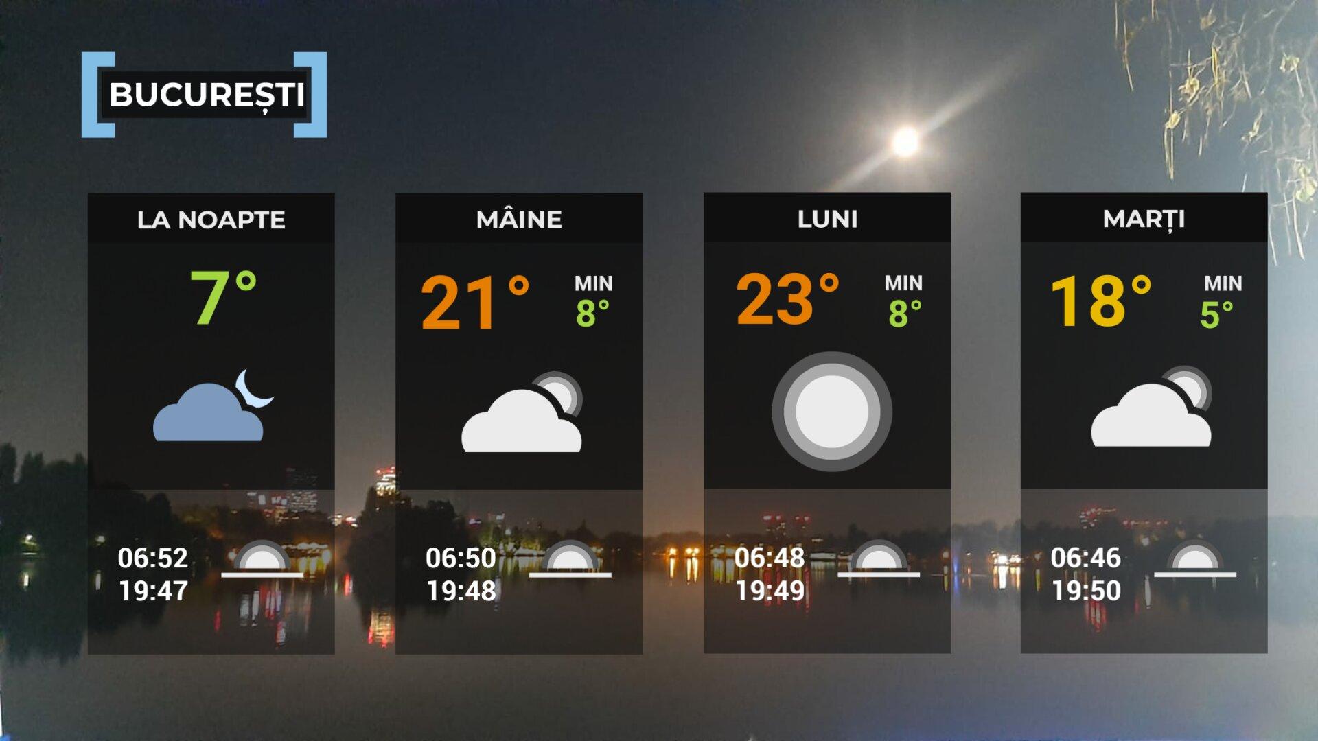Vremea de mâine 5 aprilie la Bucureşti