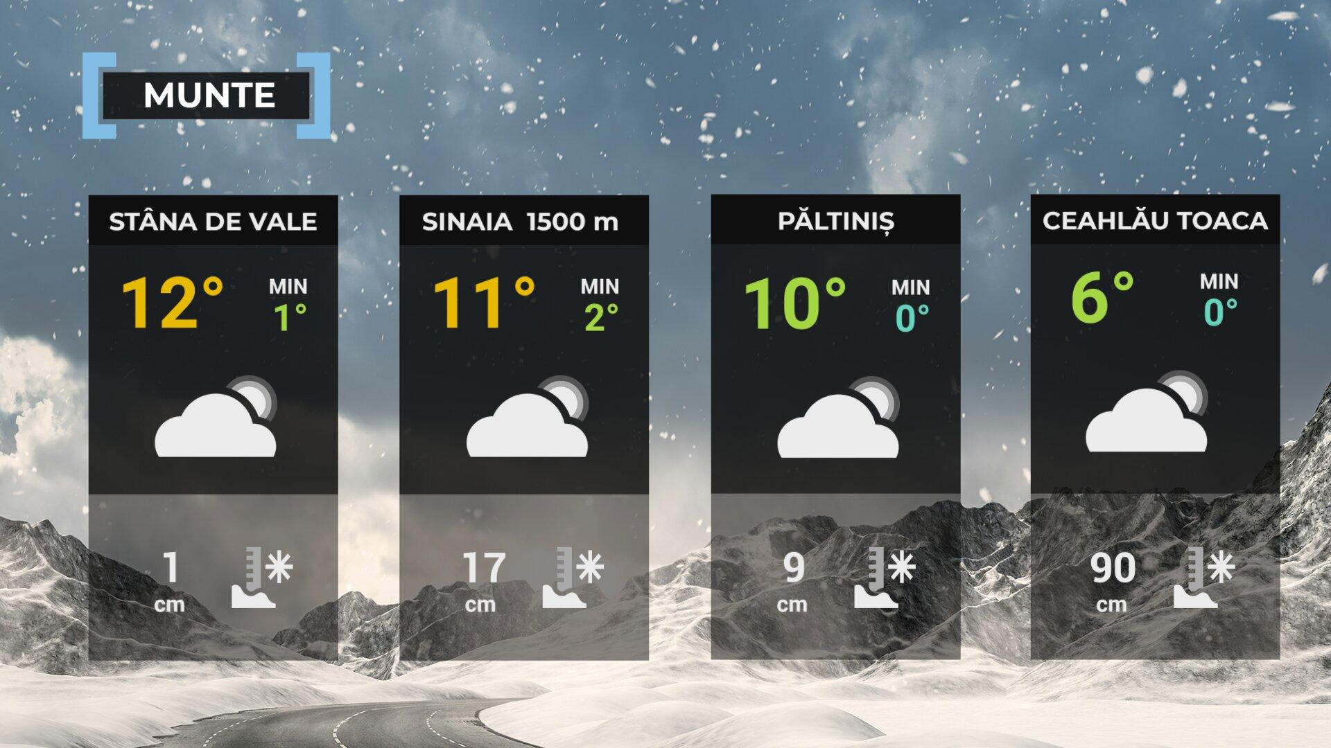 Vremea de mâine 5 aprilie la munte