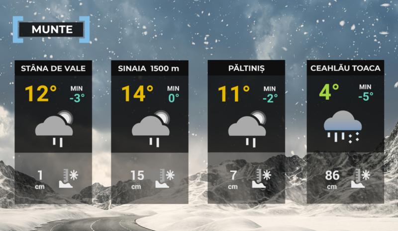 Hartă meteo zona montană