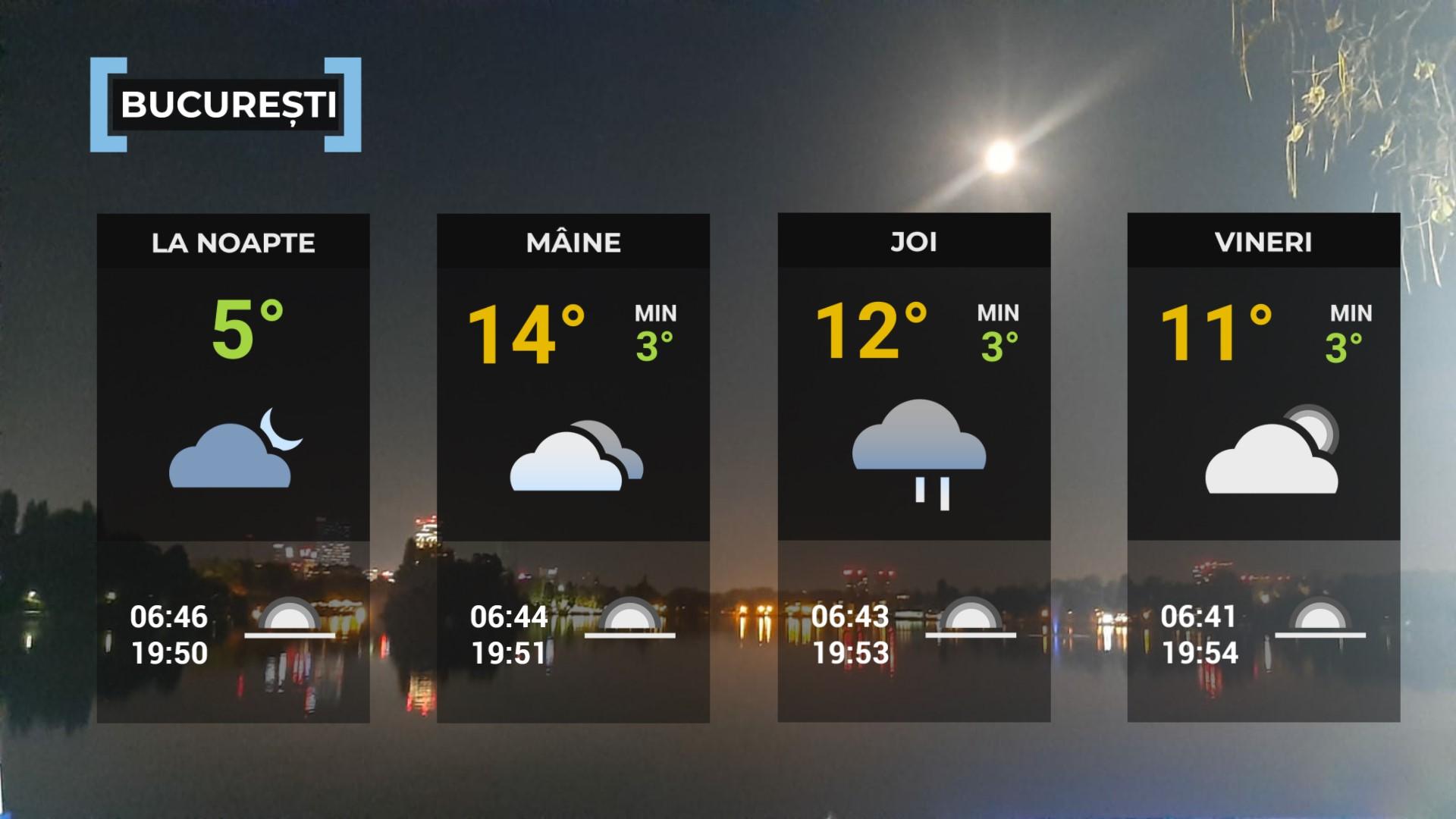 Vremea de mâine 8 aprilie. Temperaturile scad în aproape toată ţara. Sunt aşteptate ploi