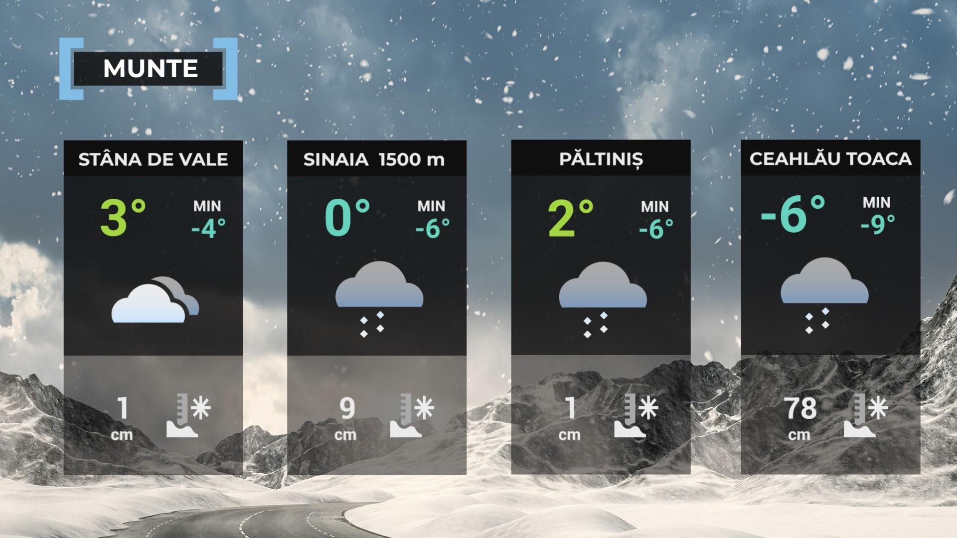 Vremea de mâine 8 aprilie. Temperaturile scad în aproape toată ţara. Sunt aşteptate ploi
