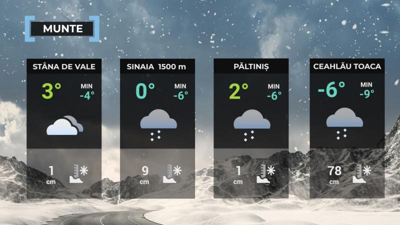 Vremea de mâine 8 aprilie. Temperaturile scad în aproape toată ţara. Sunt aşteptate ploi