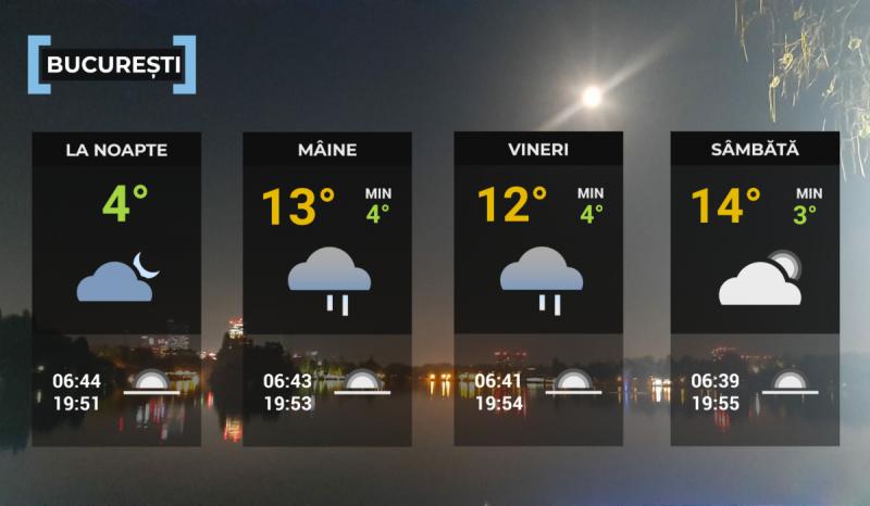 Hartă meteo Bucureşti