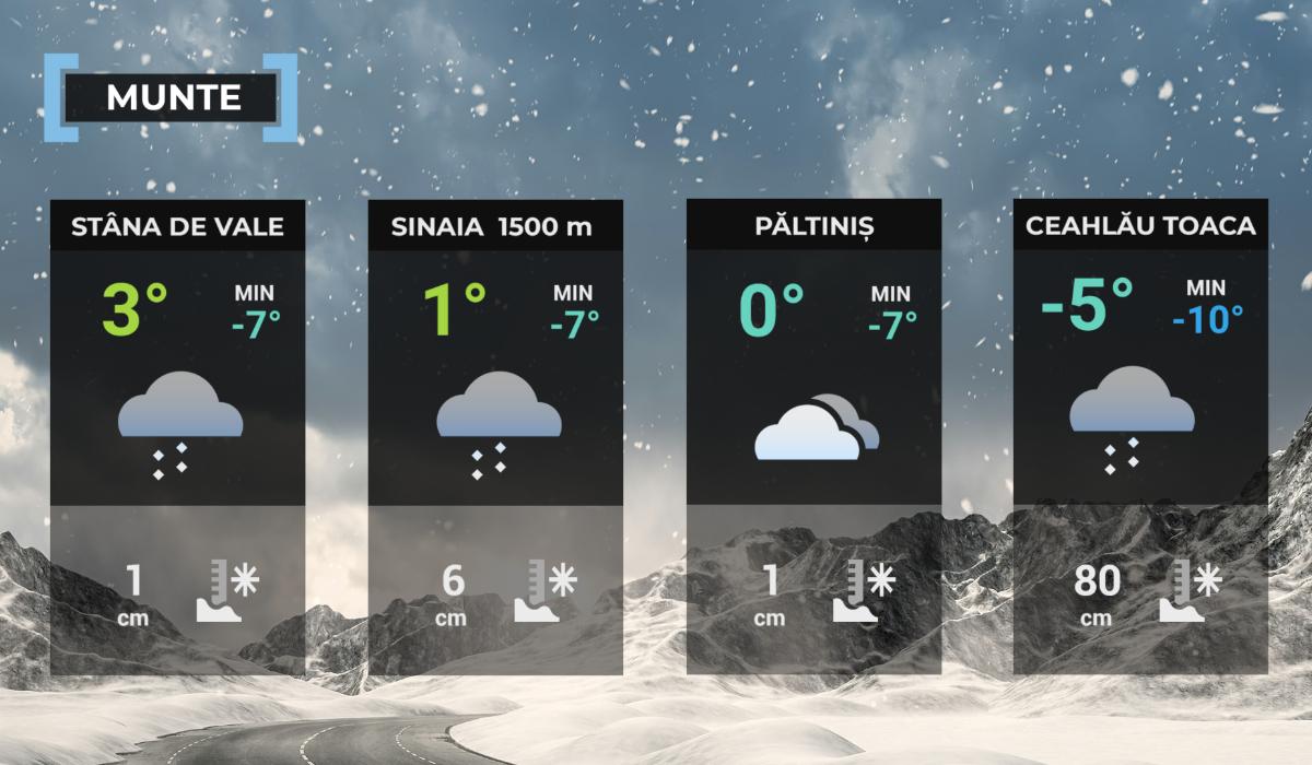 Hartă meteo zona montană