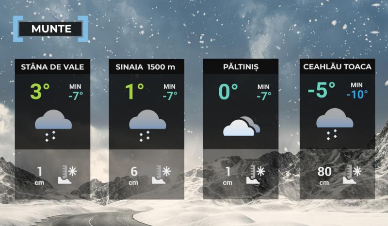Hartă meteo zona montană
