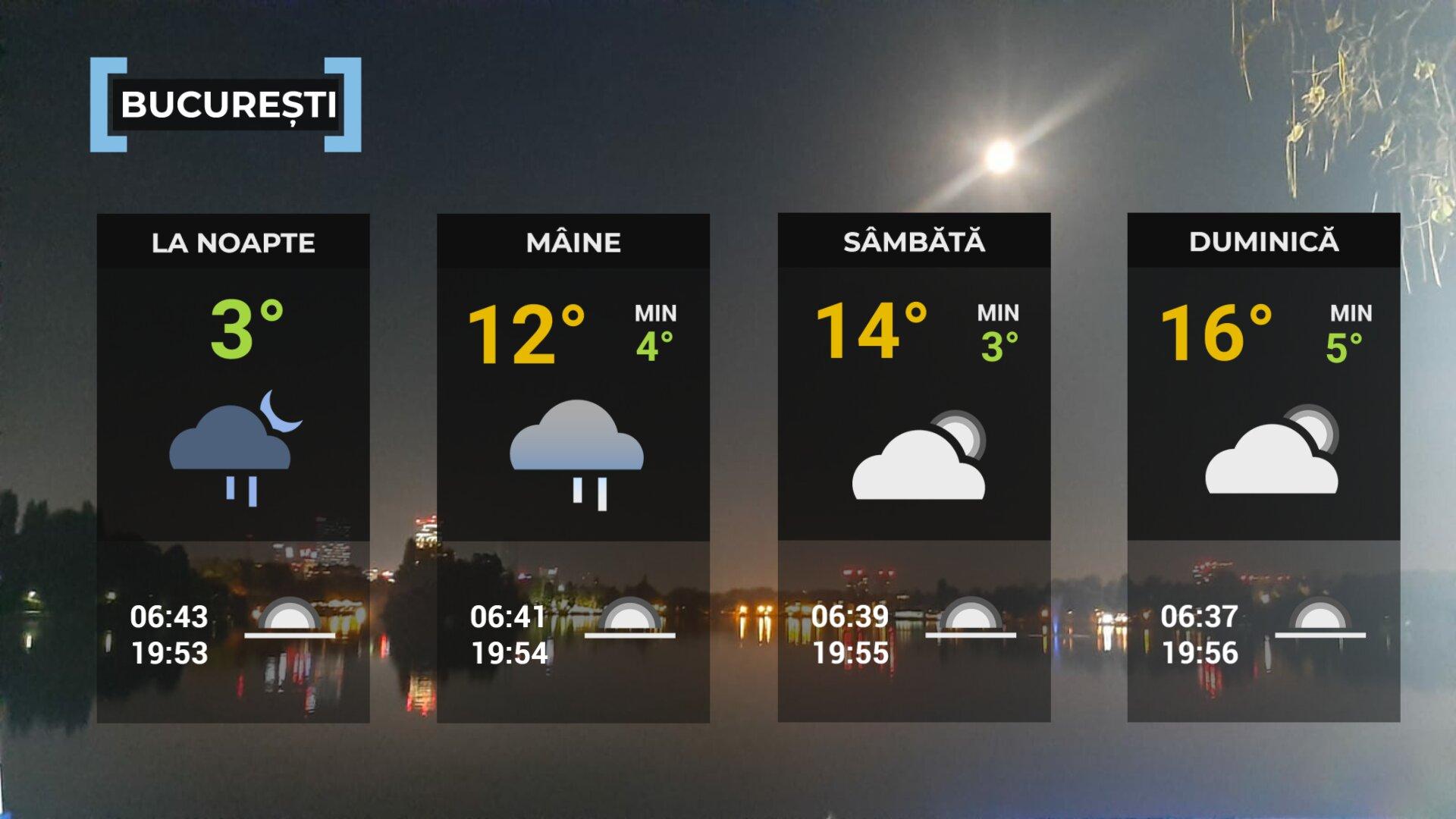 Vremea de mâine 10 aprilie în Bucureşti
