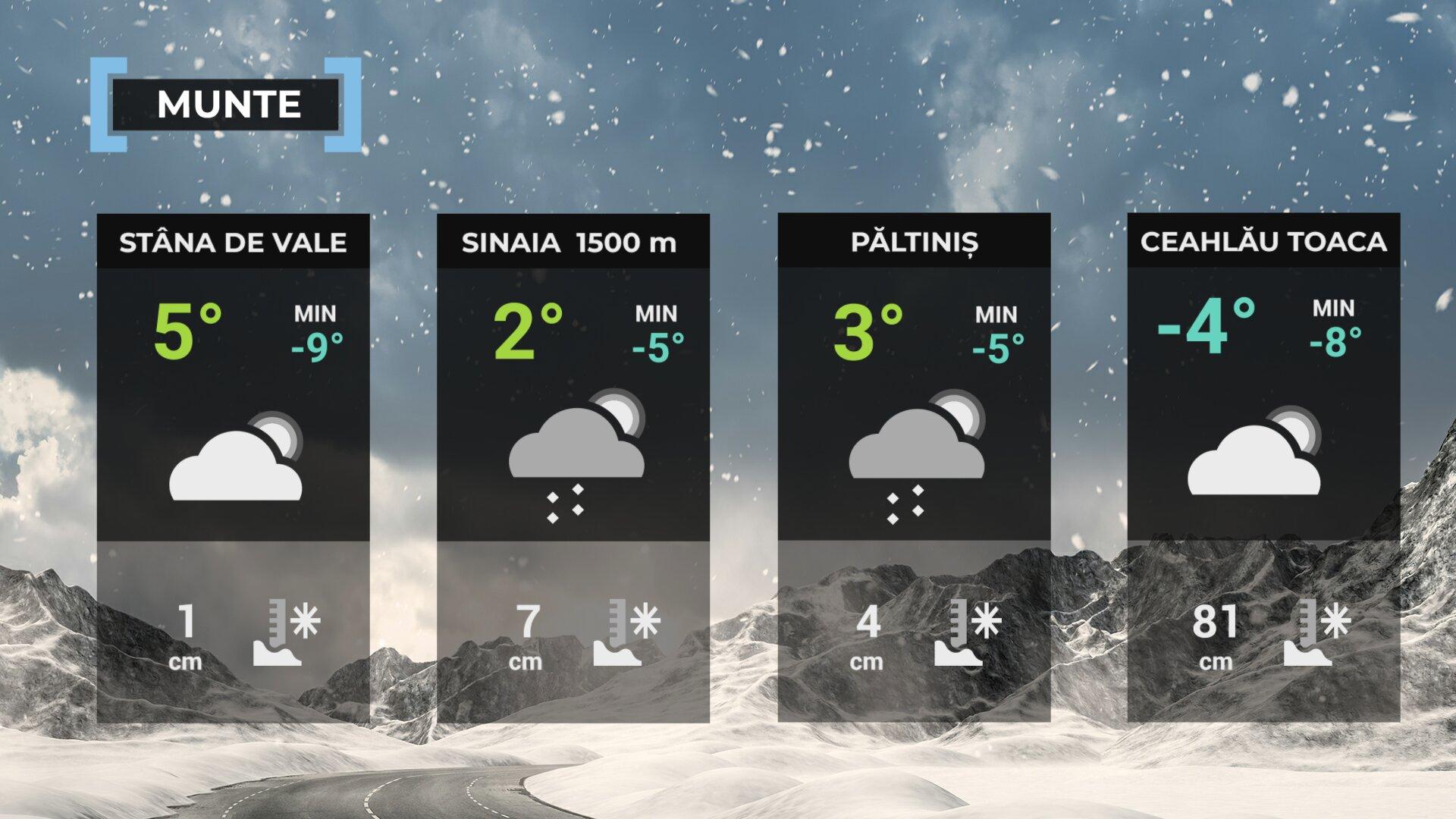 Vremea de mâine 10 aprilie la munte