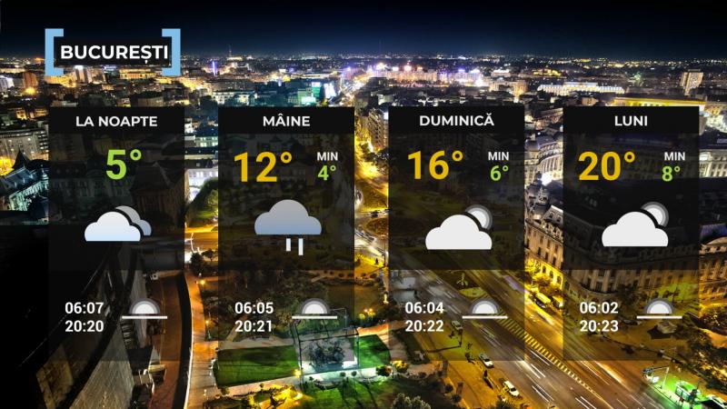 Vremea de mâine 2 mai la Bucureşti Vremea de mâine 2 mai la Bucureşti