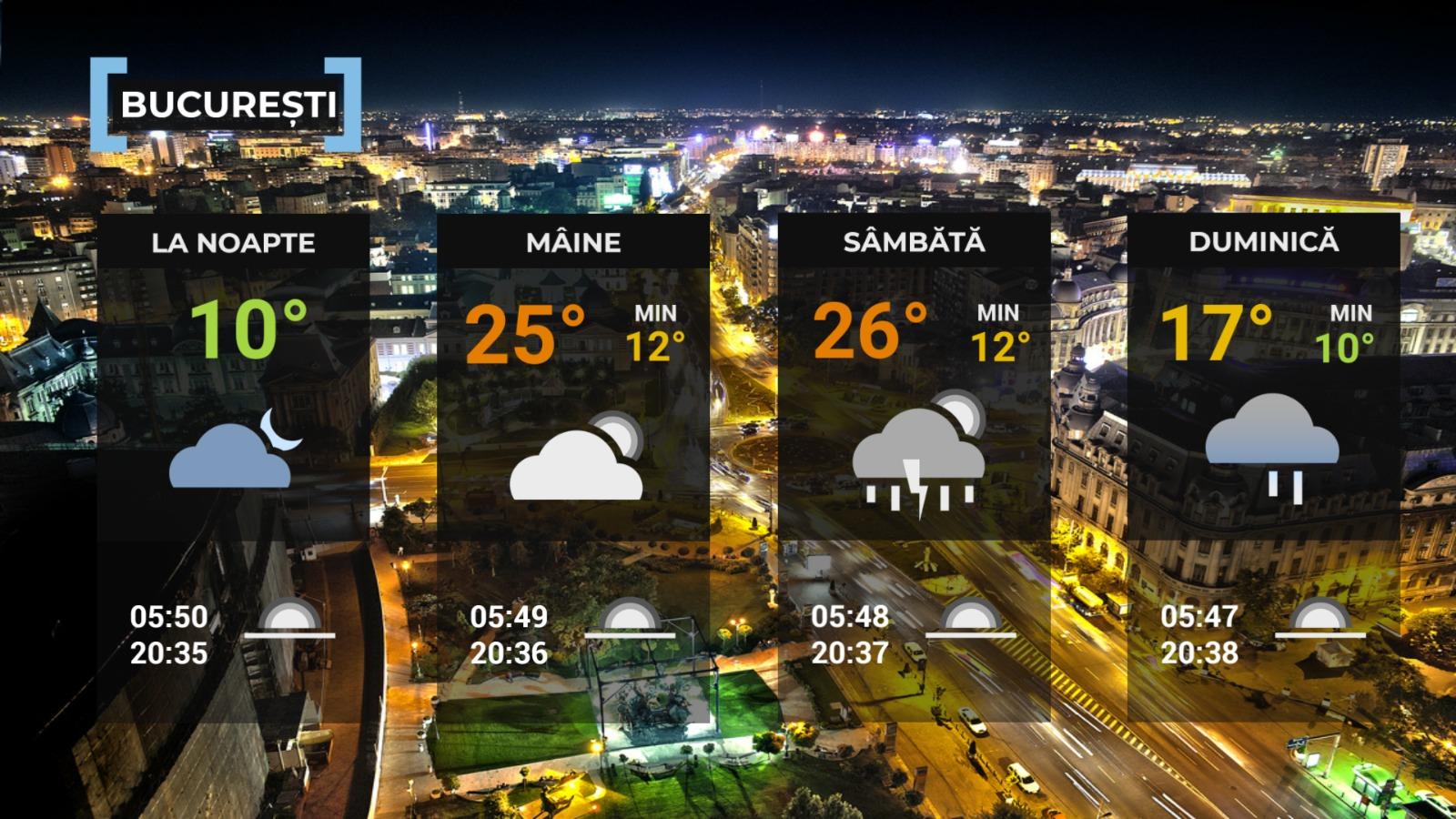 Vremea de mâine 15 mai. Temperaturile urcă la 25 de grade, dar revin ploile şi grindina. Unde vor fi furtuni