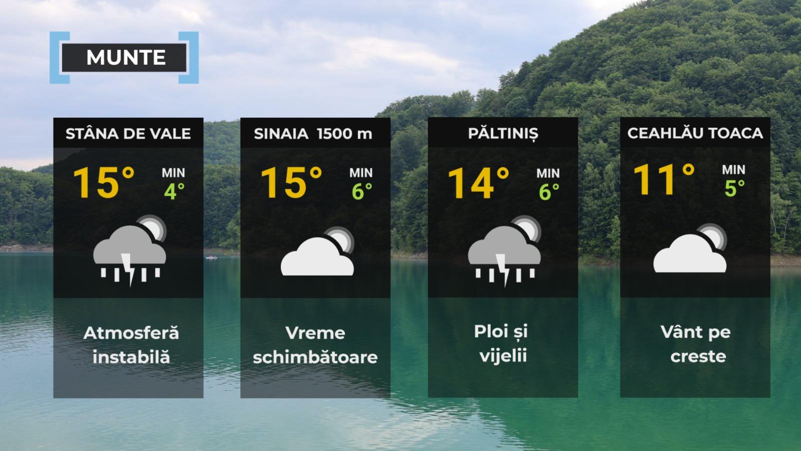 Vremea de mâine 15 mai. Temperaturile urcă la 25 de grade, dar revin ploile şi grindina. Unde vor fi furtuni