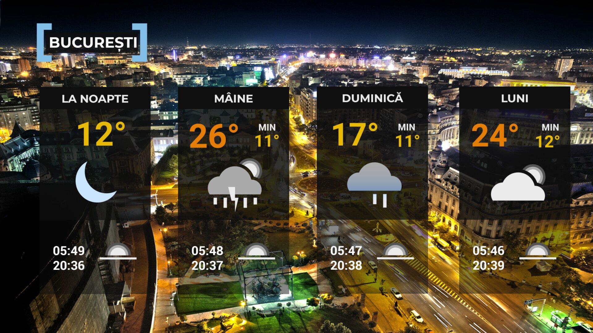 Vremea de mâine 16 mai în Bucureşti