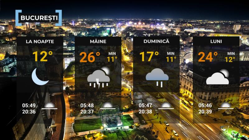 Vremea de mâine 16 mai în Bucureşti
