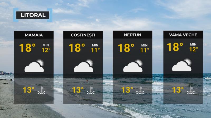 Vremea de mâine 16 mai la mare