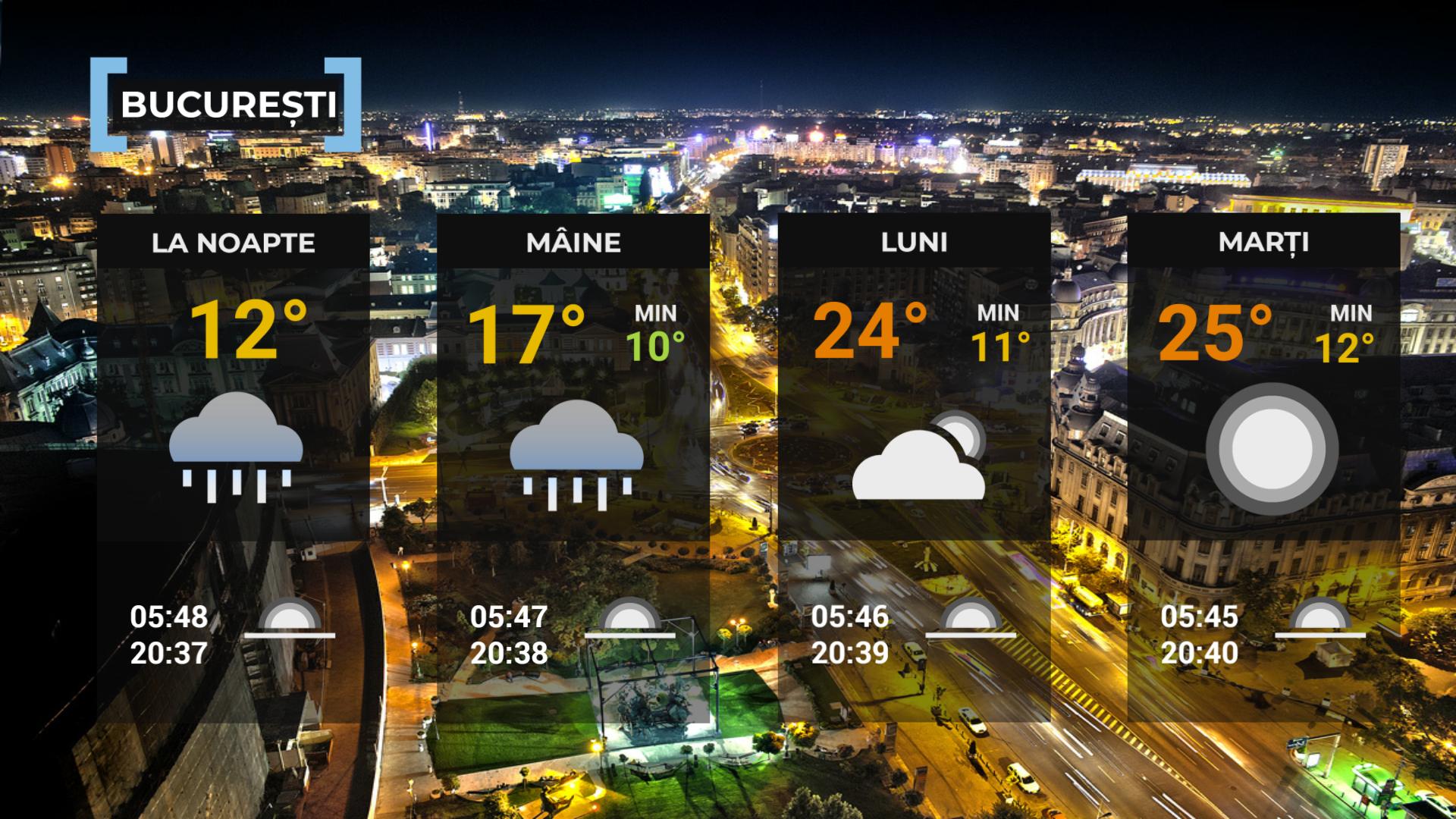 Vremea de mâine 17 mai. Răcire accentuată şi ploi în mai multe zone, cu maxime sub normalul perioadei