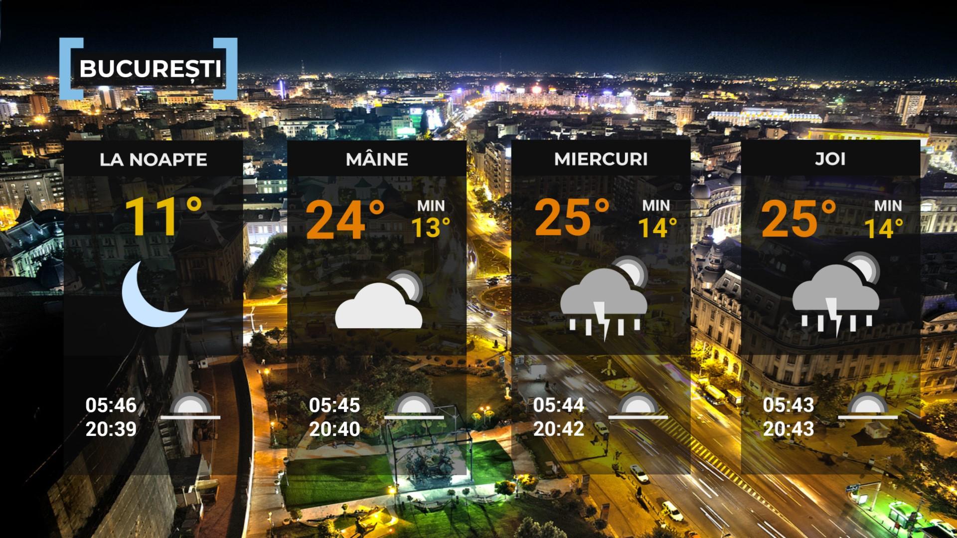 Vremea de mâine 19 mai. Temperaturi de până la 26 de grade, dar și averse cu descărcări electrice