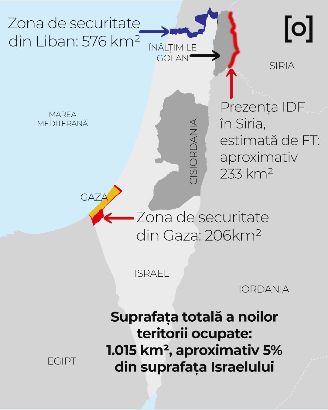 Israelul a ocupat circa 1.000 de km² în Gaza, Liban și Siria. Noua strategie de război a lui Netanyahu