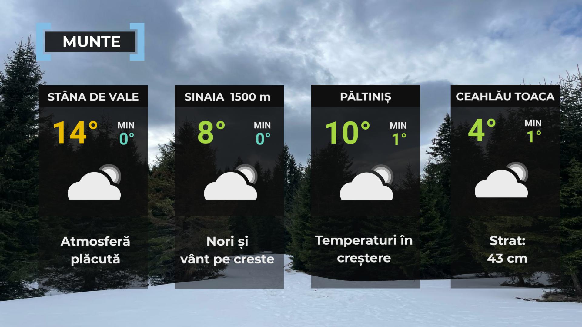 Hartă meteo zona montană