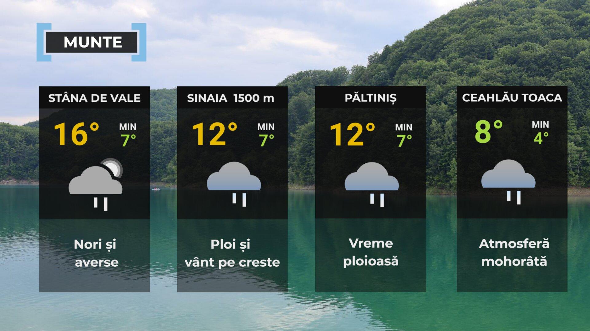 Vremea de mâine 21 mai la munte