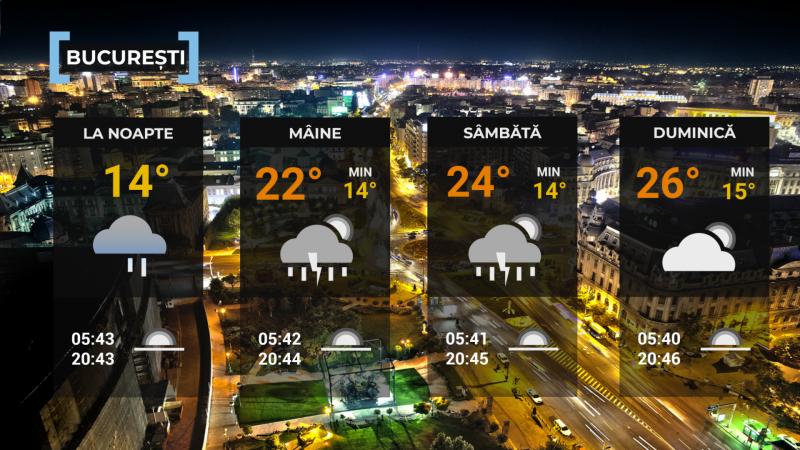 Vremea de mâine 22 mai. Averse cu descărcări electrice şi rafale de vânt. Maxime de până la 26 de grade Vremea de mâine 22 mai. Averse cu descărcări electrice şi rafale de vânt. Maxime de până la 26 de grade