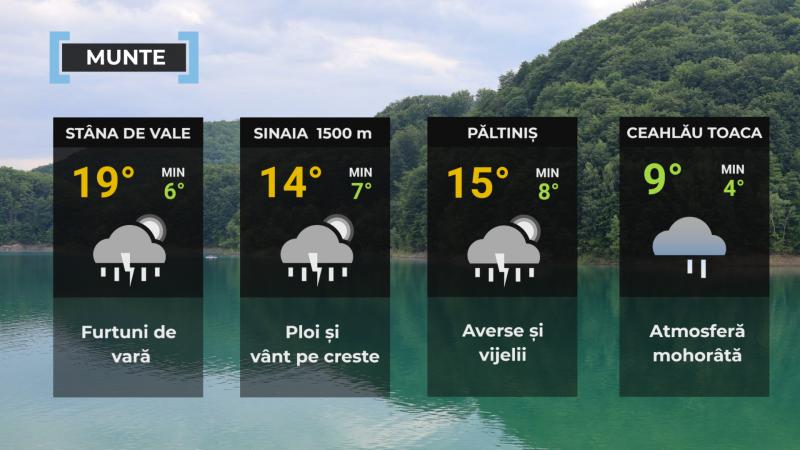 Vremea de mâine 22 mai. Averse cu descărcări electrice şi rafale de vânt. Maxime de până la 26 de grade Vremea de mâine 22 mai. Averse cu descărcări electrice şi rafale de vânt. Maxime de până la 26 de grade